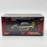 Ru - Model Allocation Various