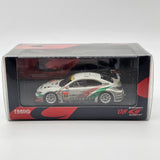 Ru - Model Allocation Various